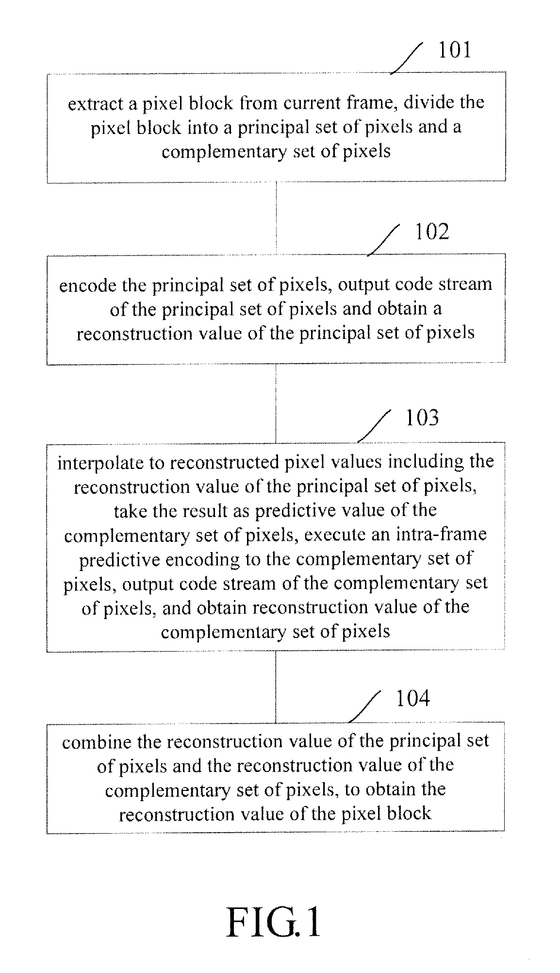 Method and device for video predictive encoding