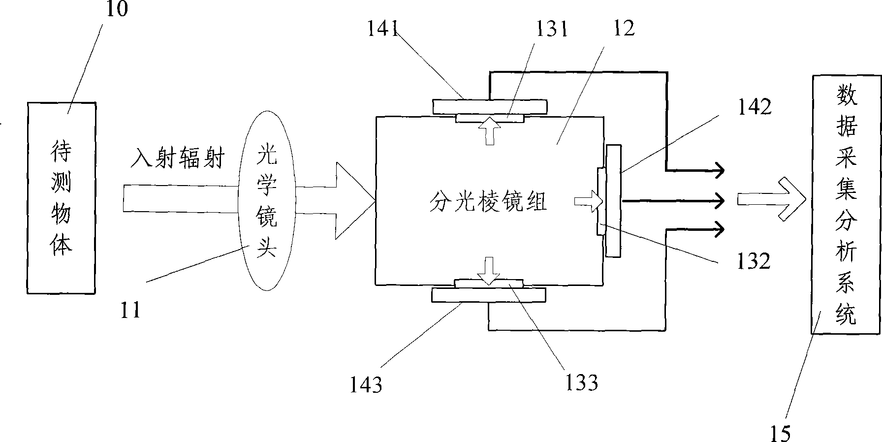 Three-CCD temperature field measuring apparatus and method