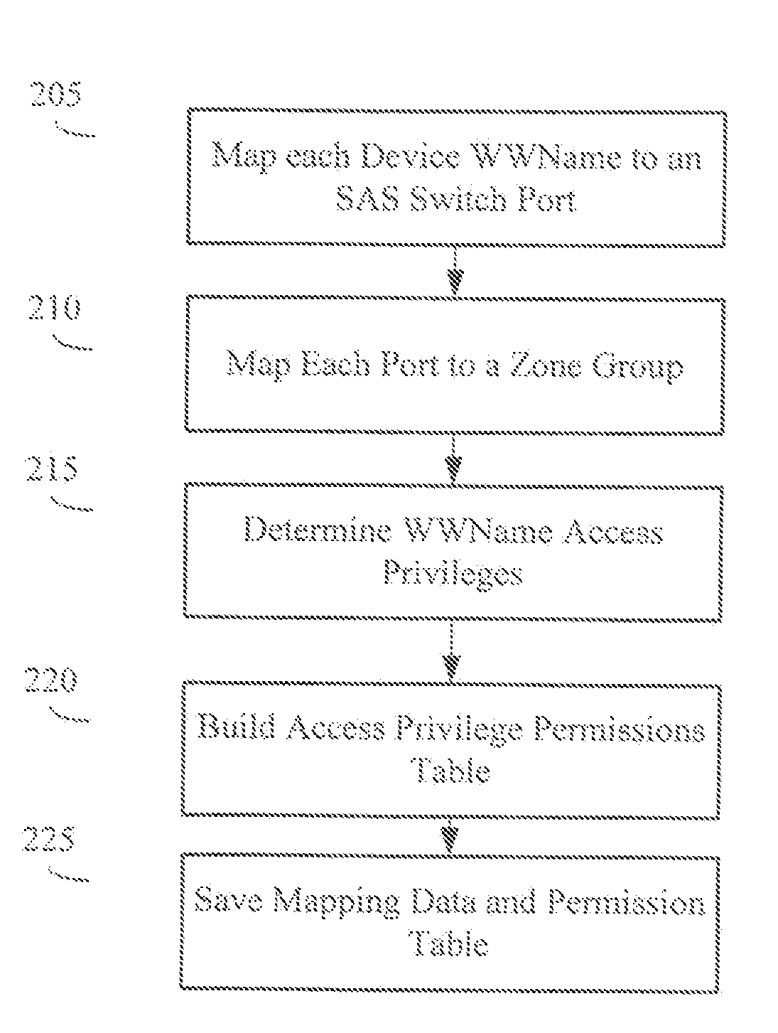 Address mapping scheme for sas zoning