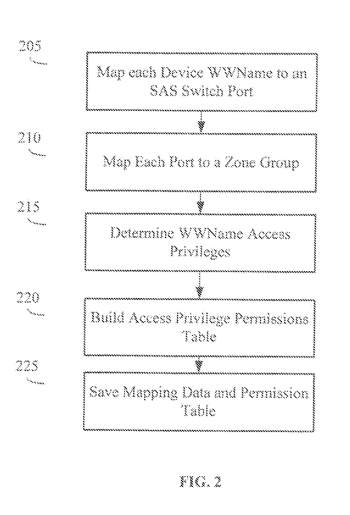 Address mapping scheme for sas zoning