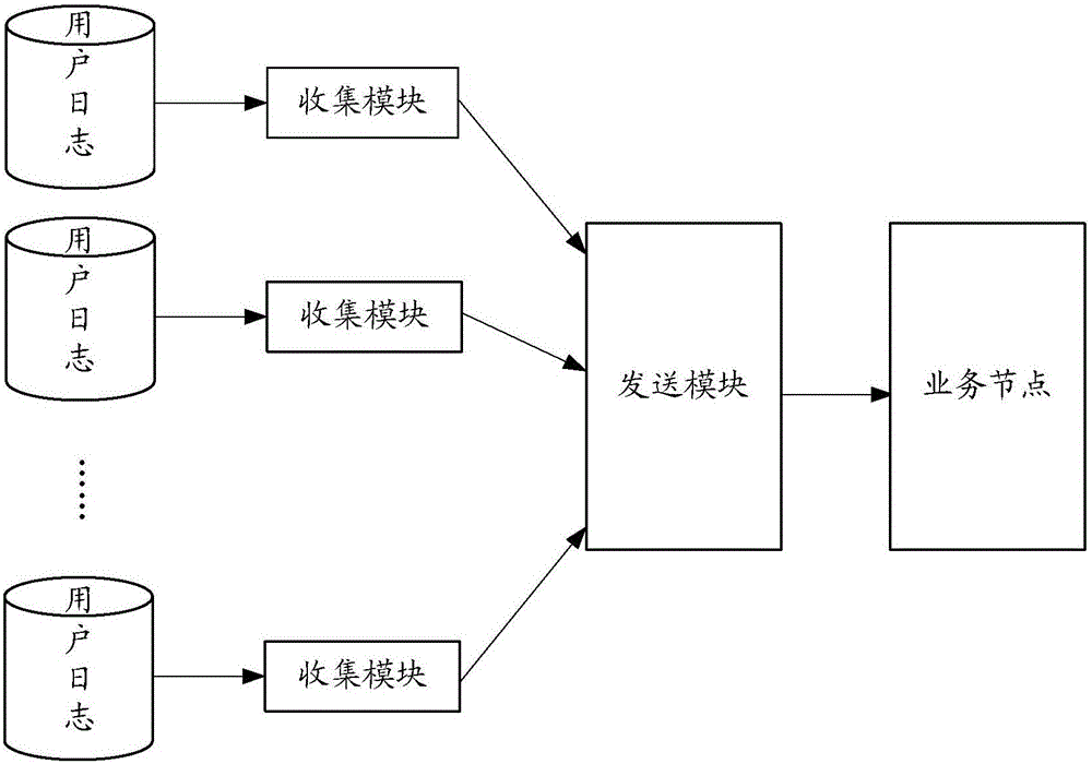 Method and system for analyzing user traffic