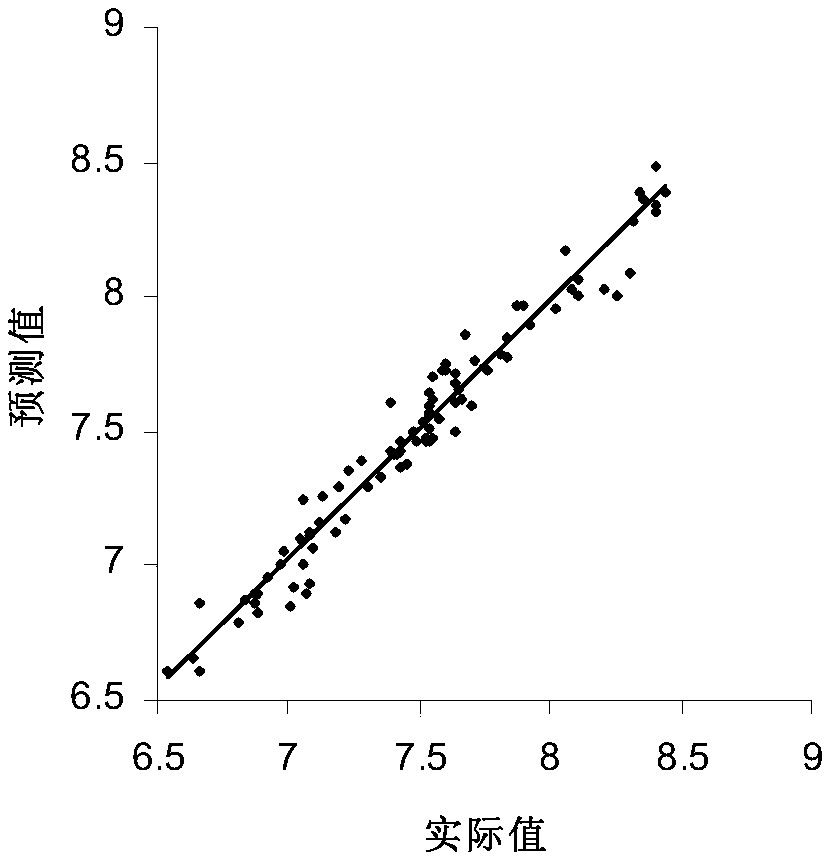 Near-infrared detection method for components of HTPB (hydroxyl-terminated polybutadiene) propellant slurry