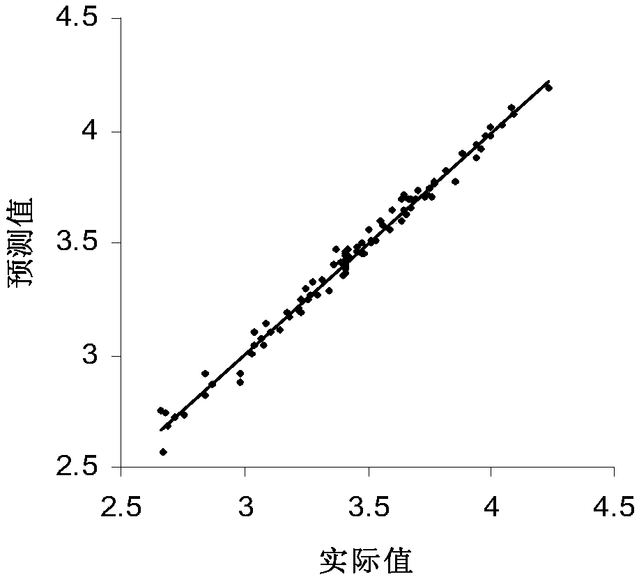 Near-infrared detection method for components of HTPB (hydroxyl-terminated polybutadiene) propellant slurry