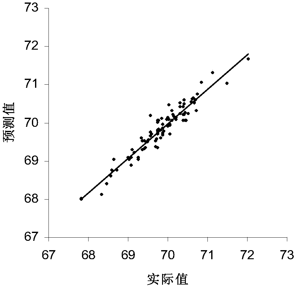 Near-infrared detection method for components of HTPB (hydroxyl-terminated polybutadiene) propellant slurry