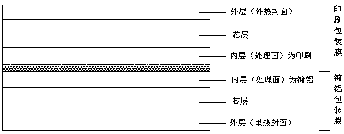 A composite packaging film for aluminized and printed cigarettes and its preparation method