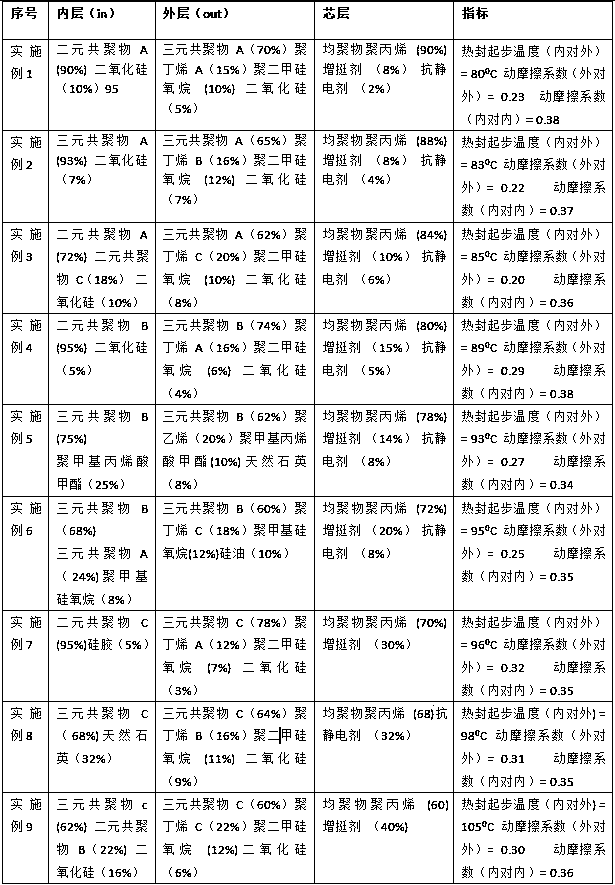 A composite packaging film for aluminized and printed cigarettes and its preparation method