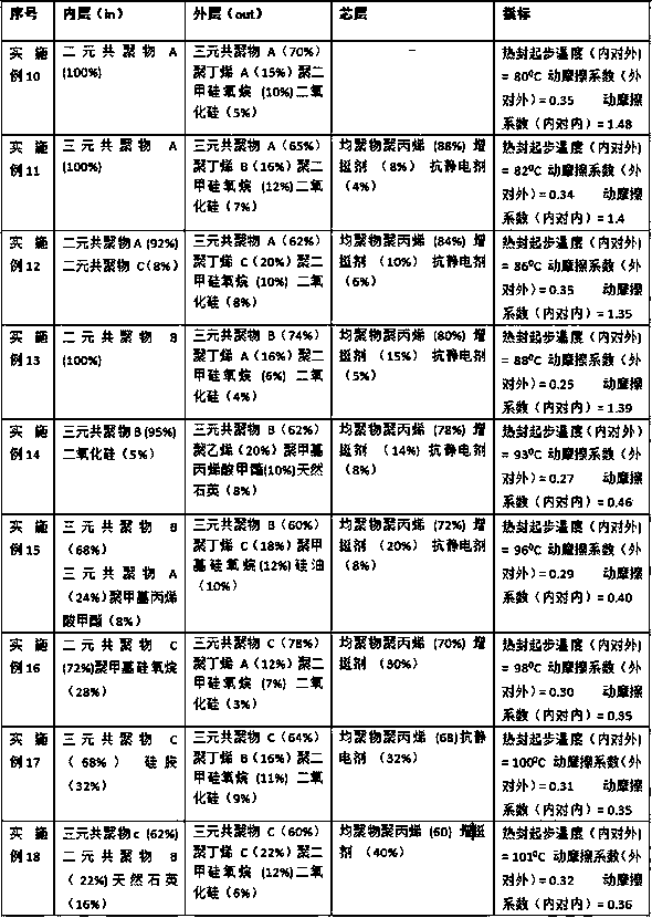 A composite packaging film for aluminized and printed cigarettes and its preparation method