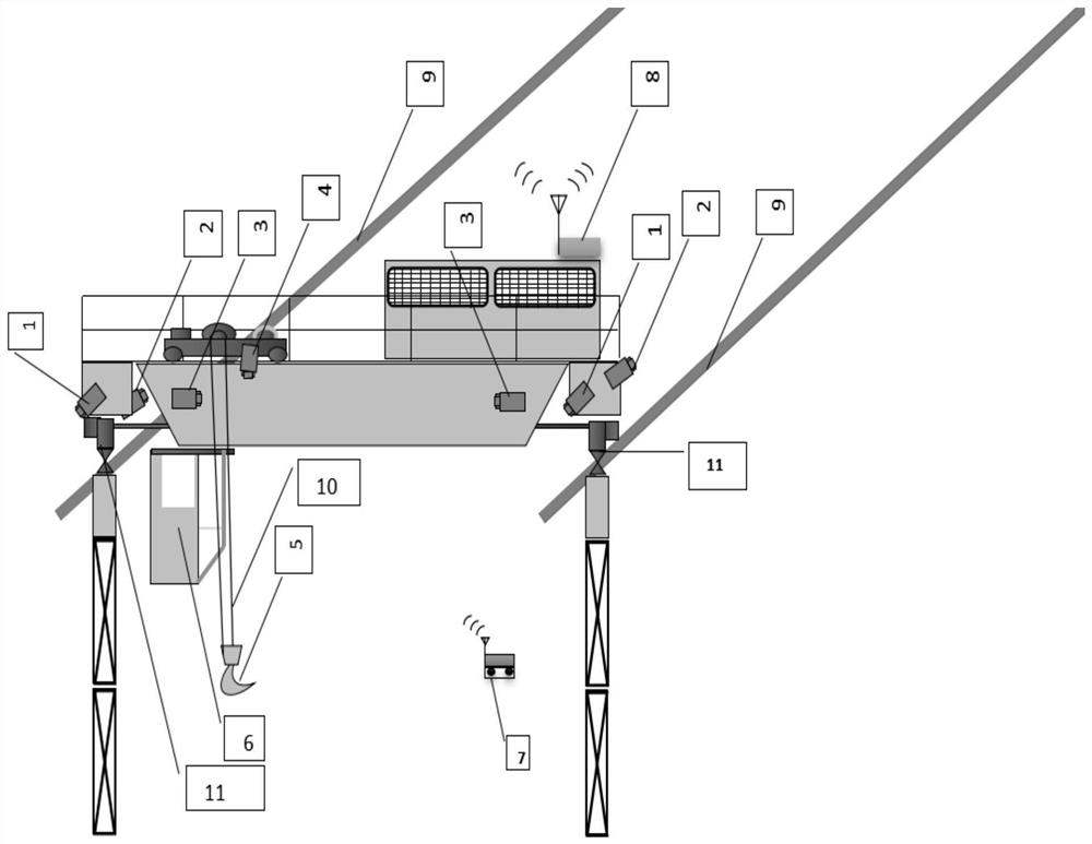 Automatic identification and control system and method for dangerous sources around crown block