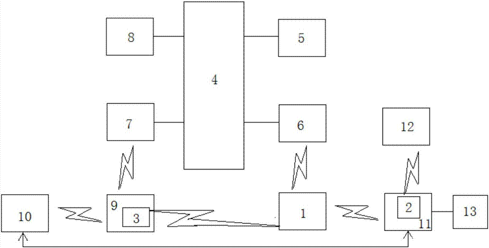 Subway automatic deduction system and method