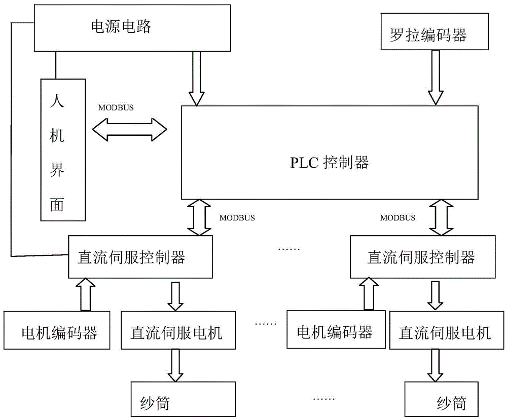 Mixed use control method of large and small yarn bobbins