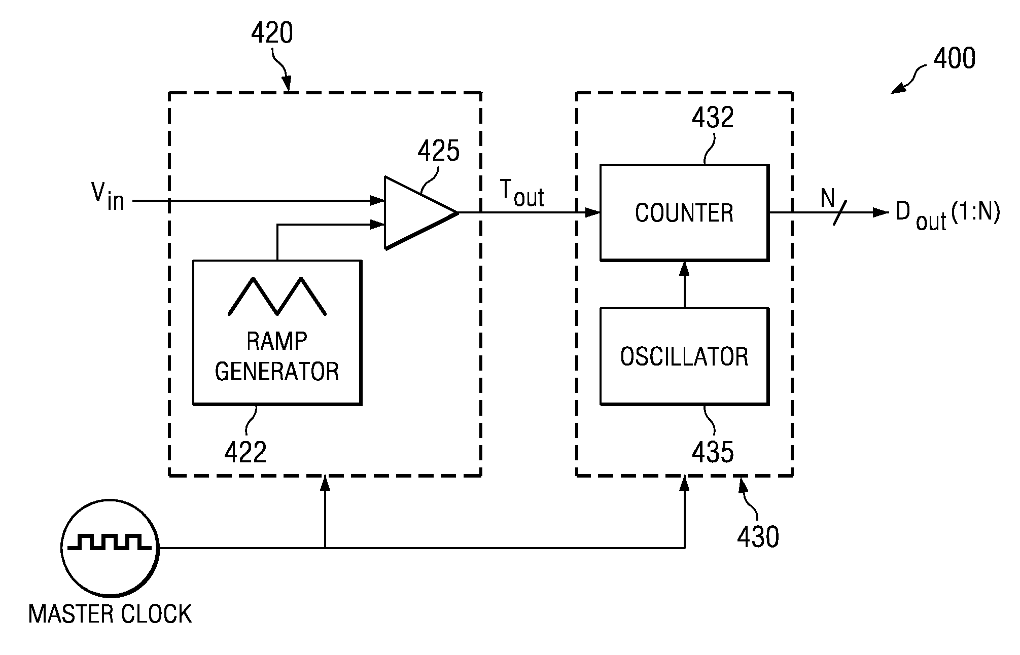 Class D analog-to-digital converter