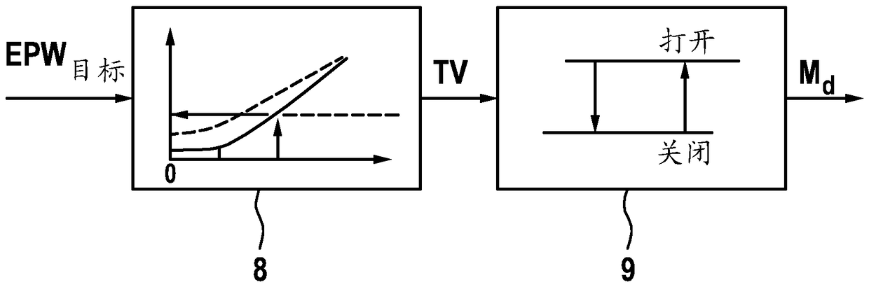 Method and device for operating a drive device, and drive device