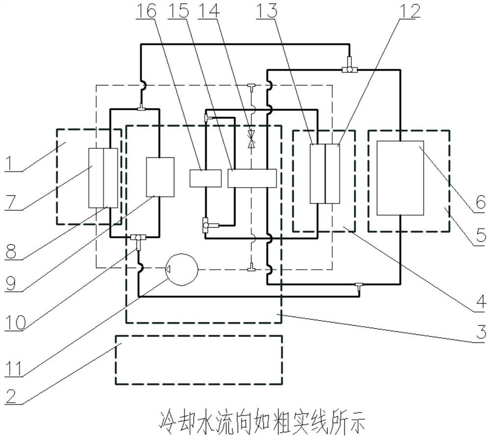 New energy automobile thermal management system test device