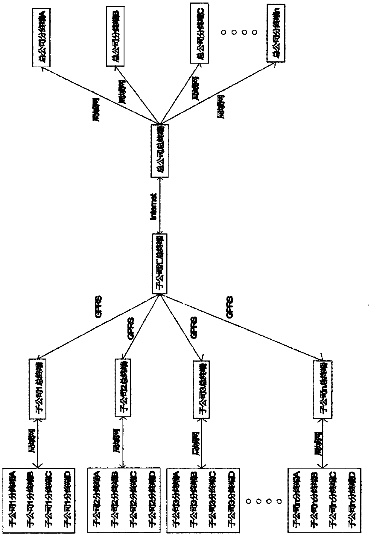 Transnational enterprise knowledge transmission system