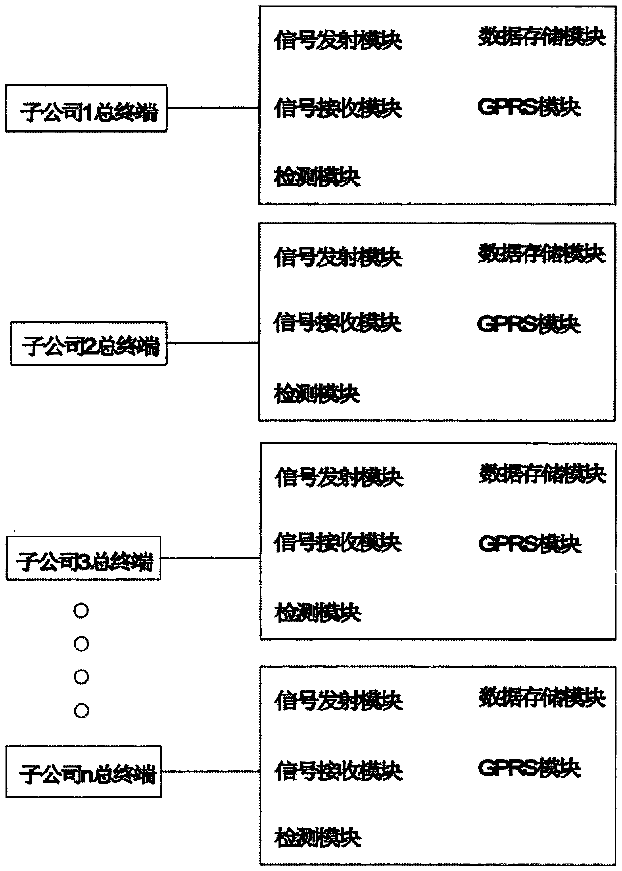 Transnational enterprise knowledge transmission system