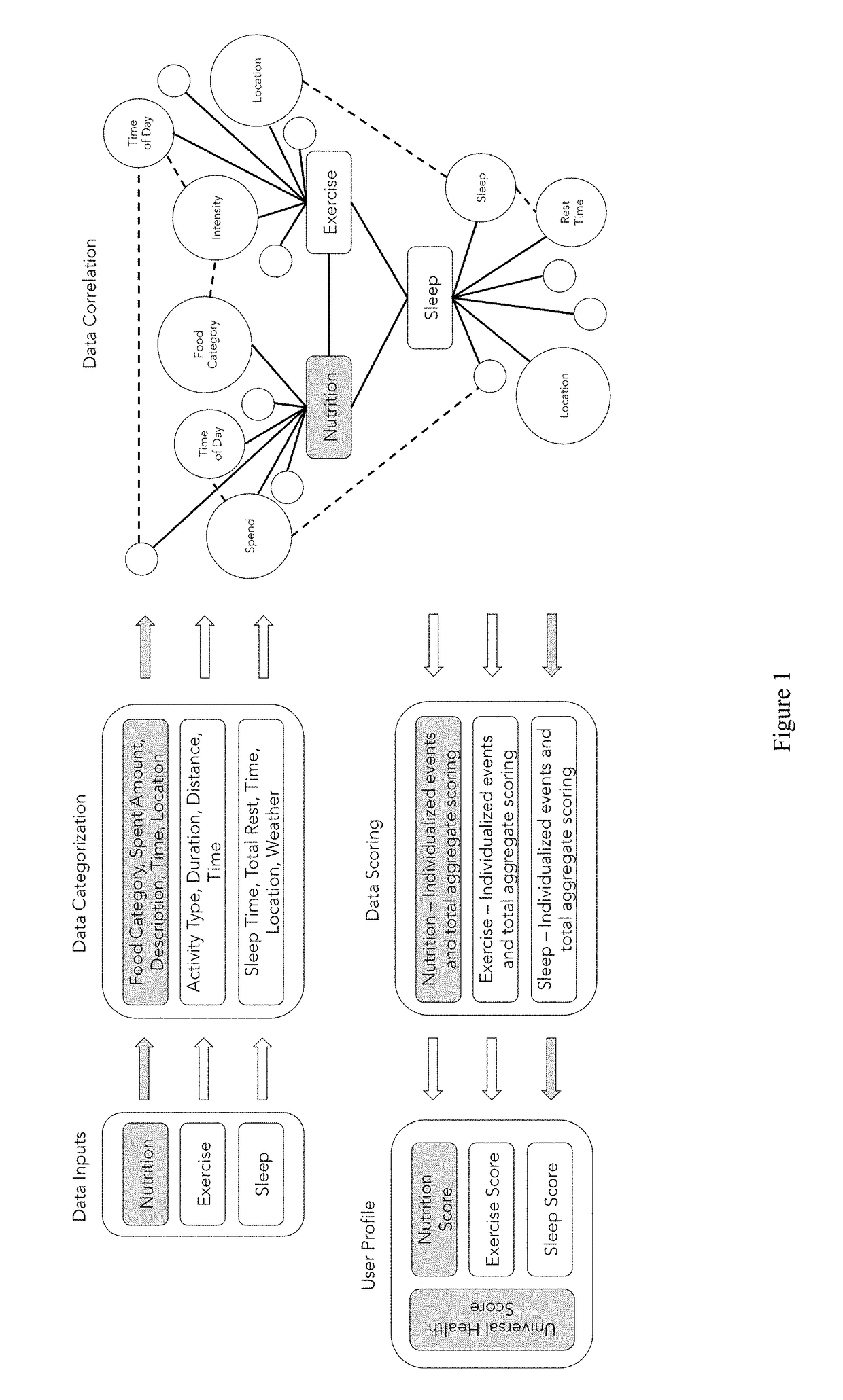 Method and System for Determining Individualized Heath Scores