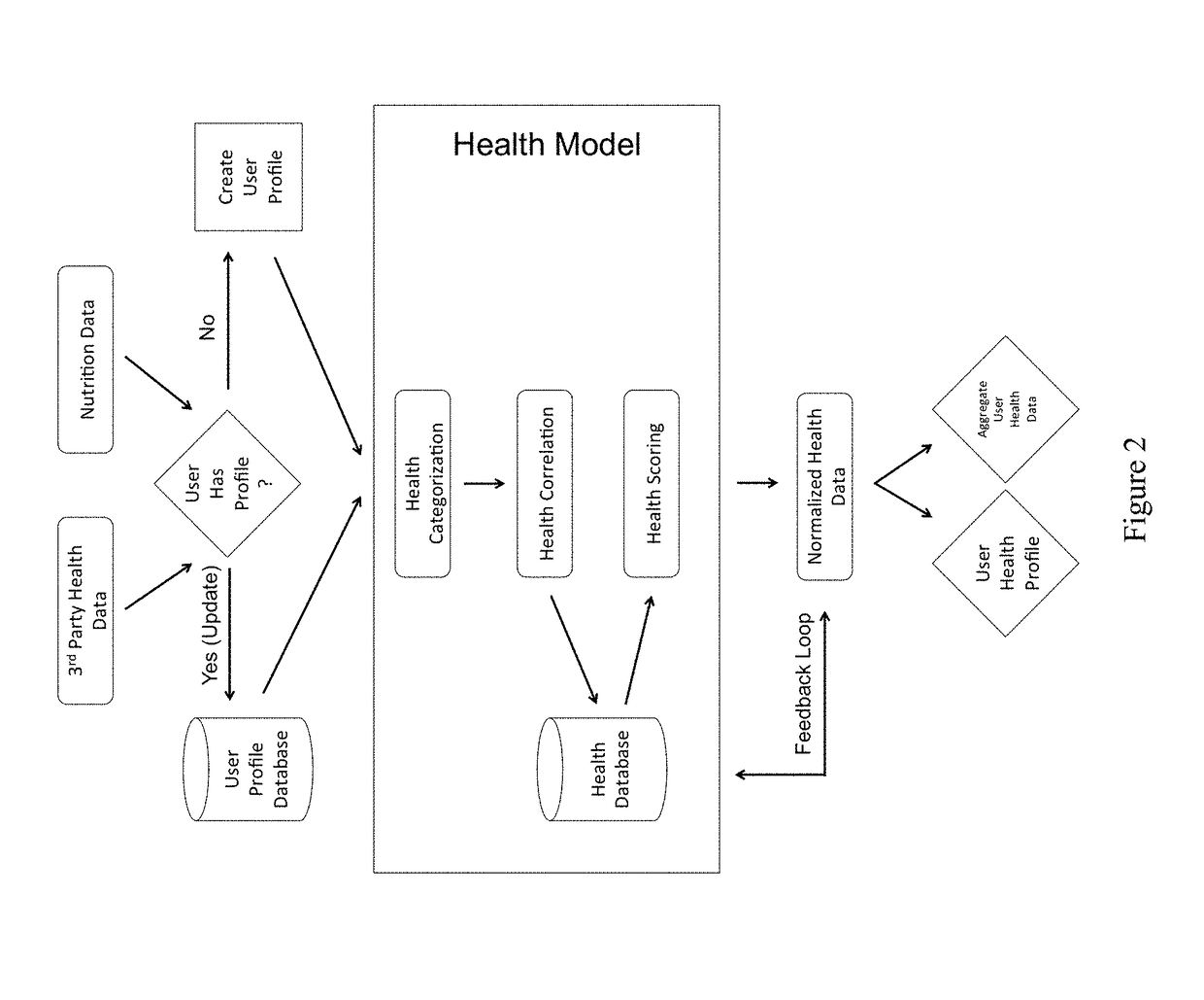 Method and System for Determining Individualized Heath Scores