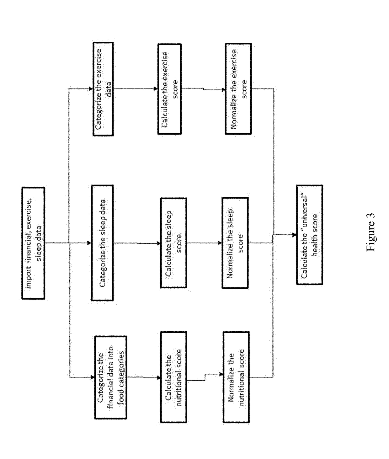 Method and System for Determining Individualized Heath Scores