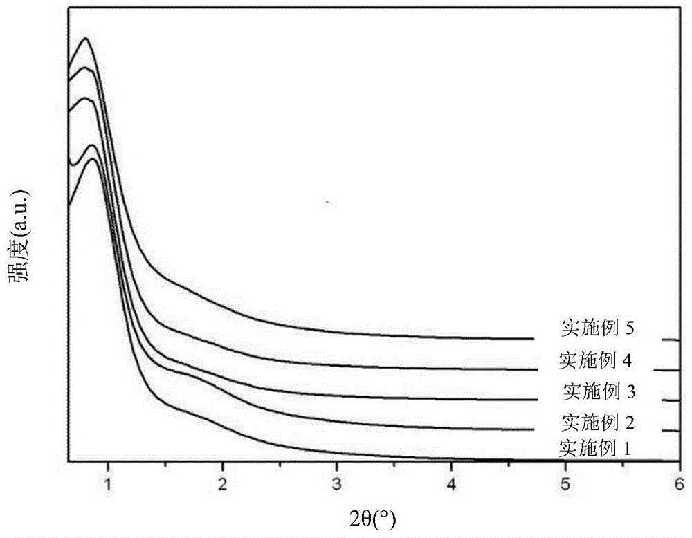 Ordered mesoporous alumina materials loaded with precious metals and their synthesis methods and applications