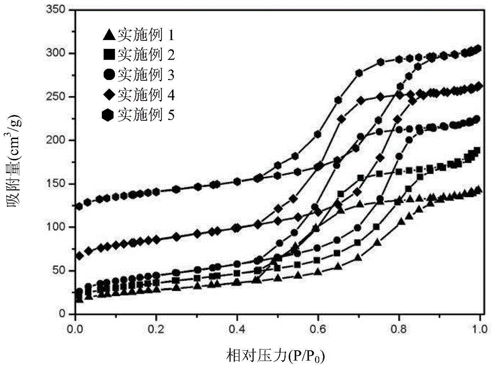 Ordered mesoporous alumina materials loaded with precious metals and their synthesis methods and applications