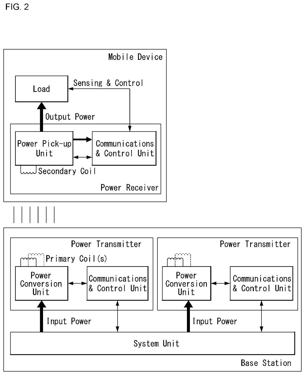 Wireless power transmission method and device therefor