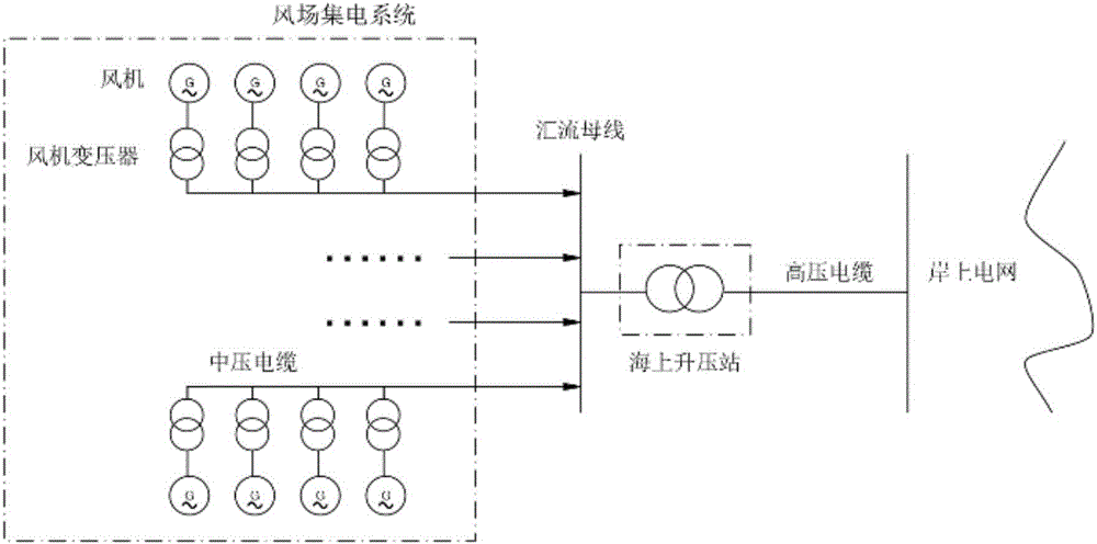 Offshore wind farm resonance inhibiting method based on modal calculation