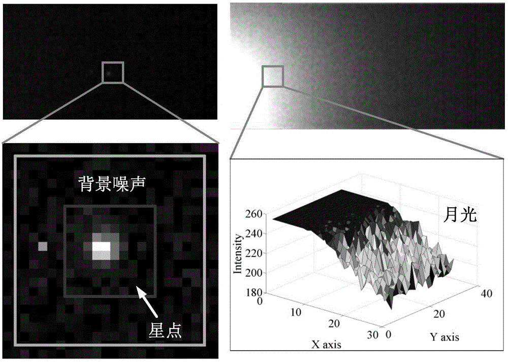 Morphology-based robot star point segmentation method and FPGA realization method