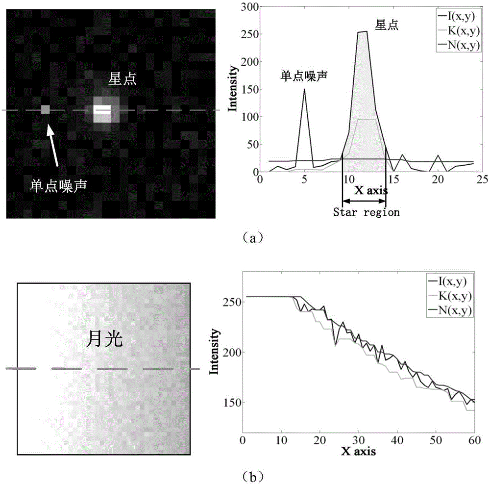 Morphology-based robot star point segmentation method and FPGA realization method