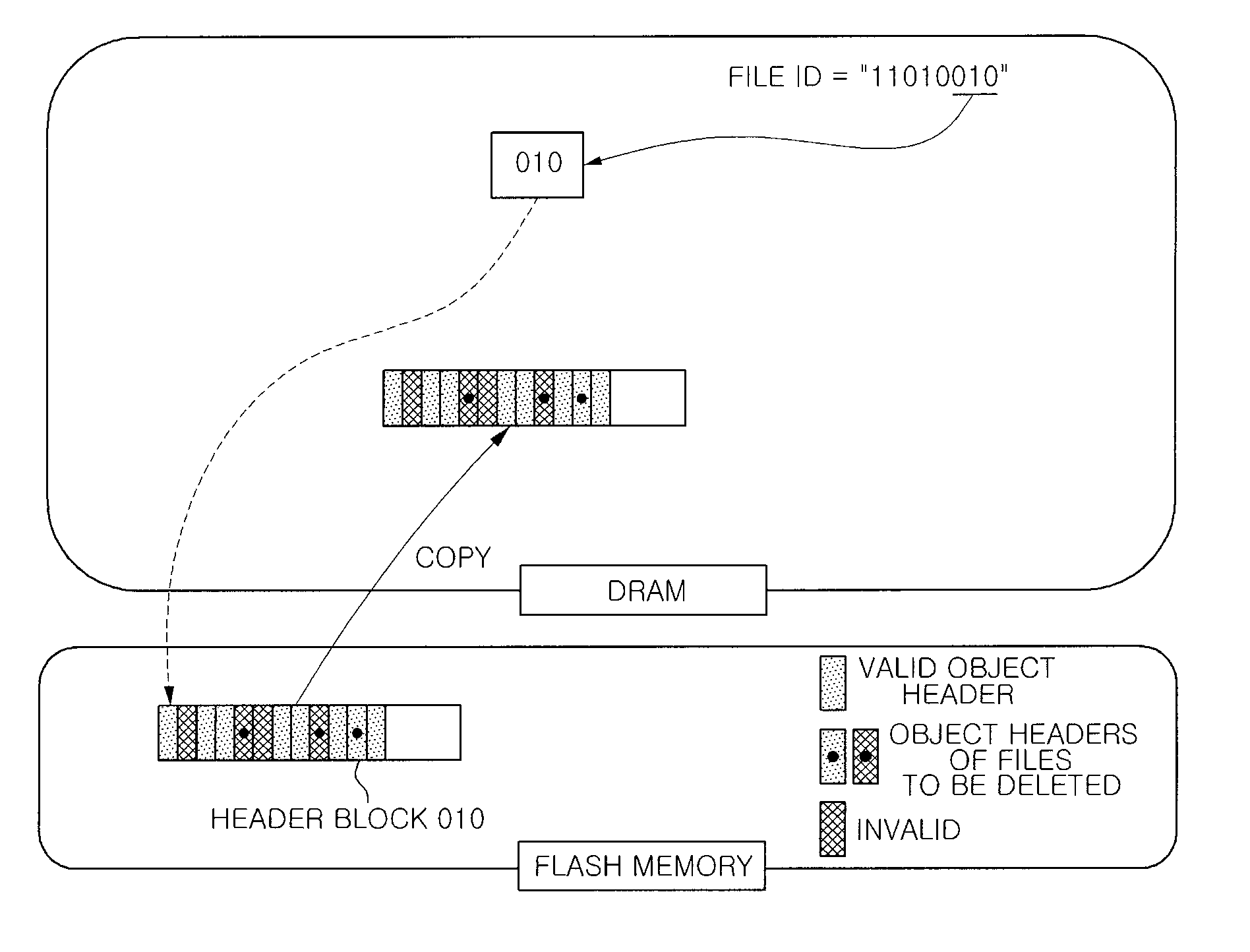 Flash memory device having secure file deletion function and method for securely deleting flash file