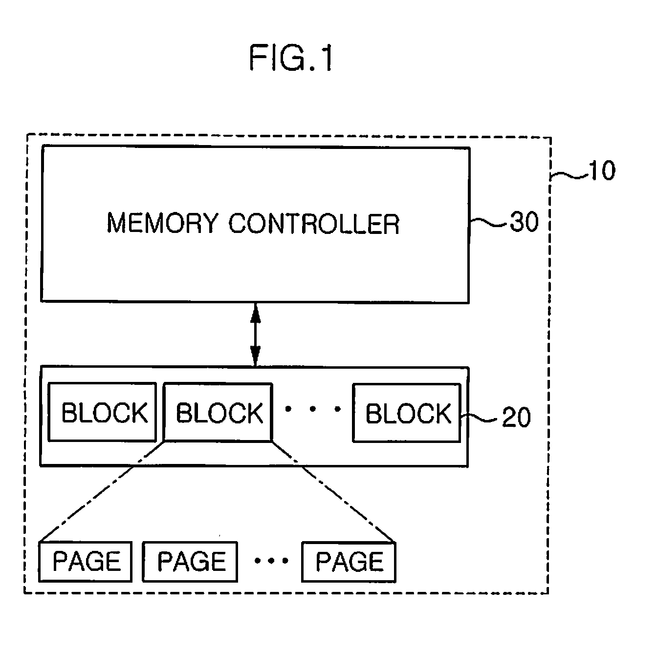 Flash memory device having secure file deletion function and method for securely deleting flash file