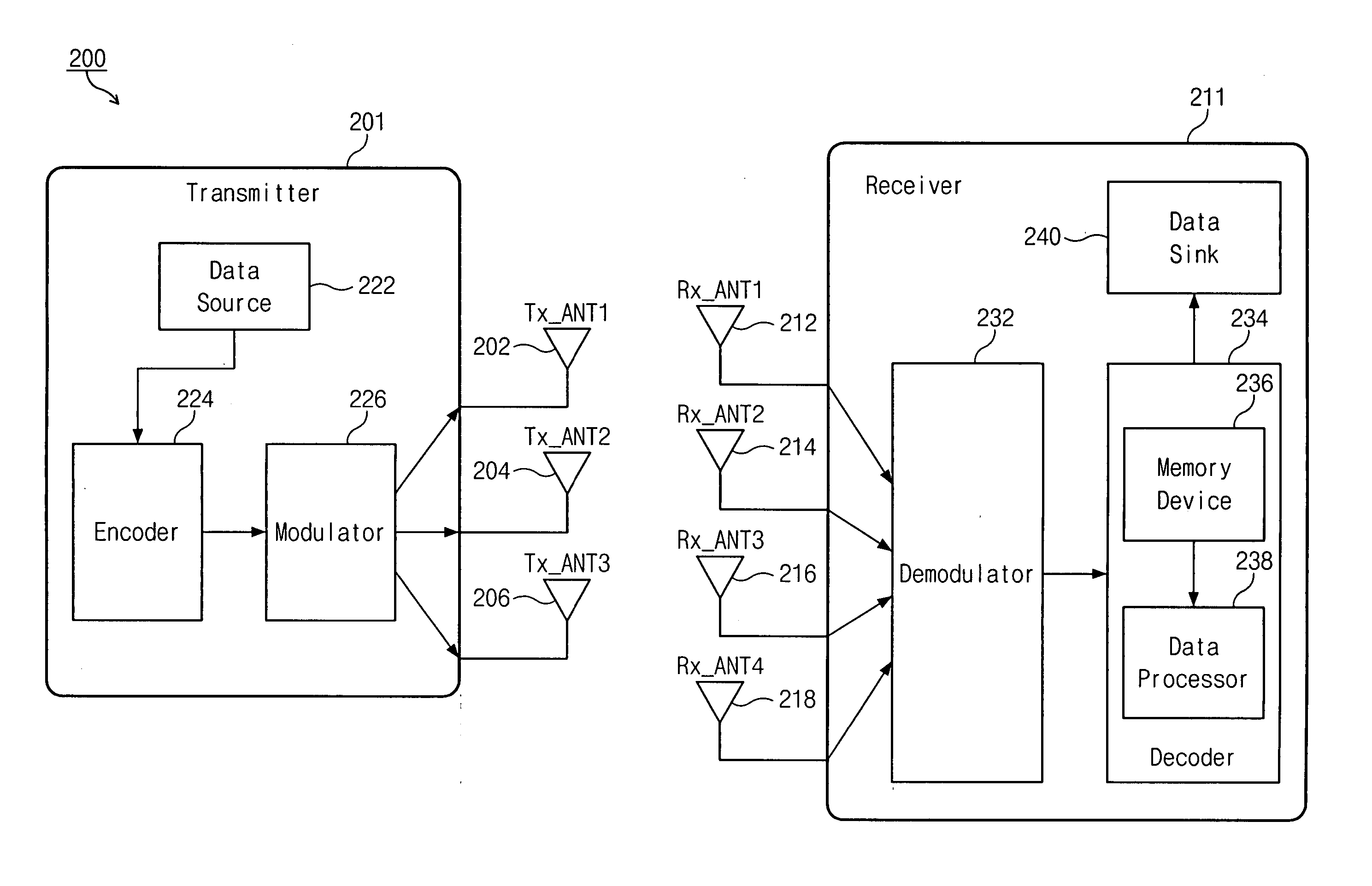 Method and system for communicating data frames