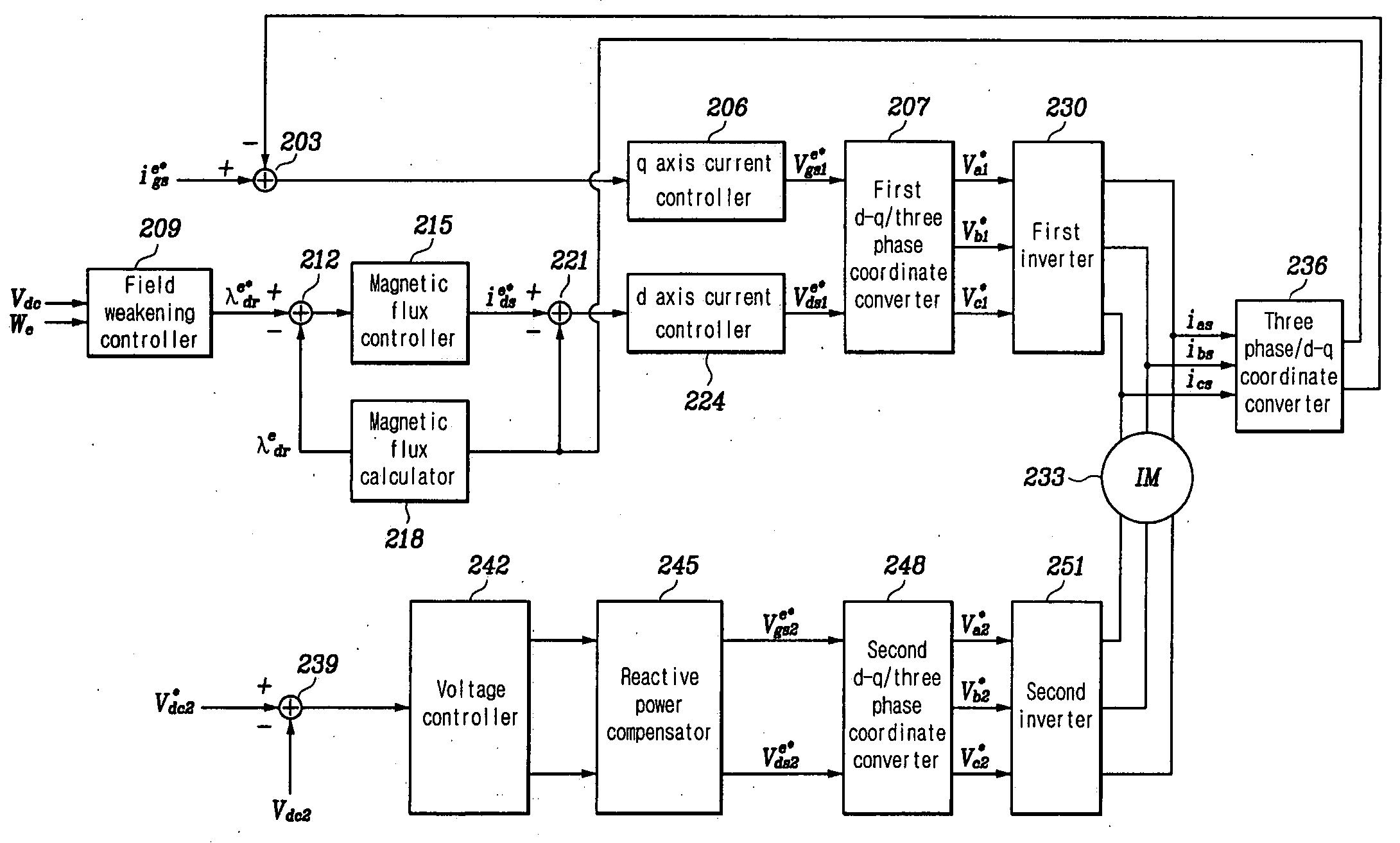 Vector-controlled dual inverter system and method for induction motor