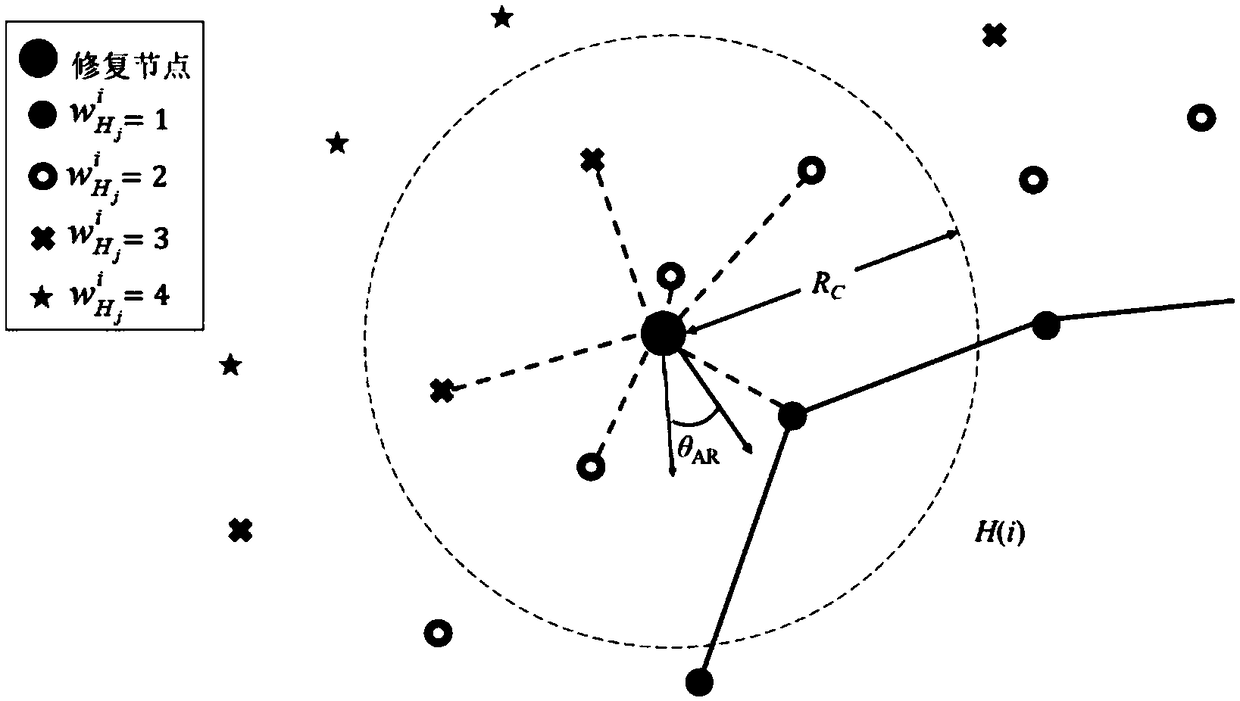 Method for repairing network hole of wireless sensor network based on direction of arrival