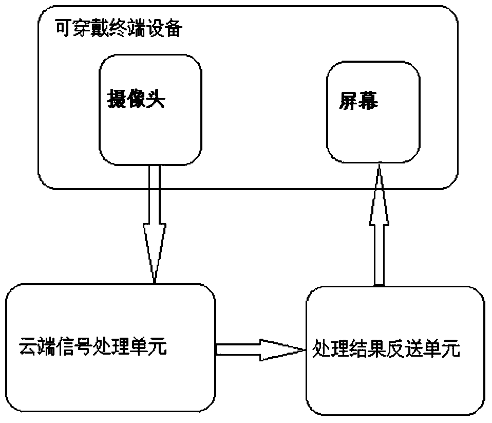 A method and device for identifying and reminding abnormal blinking movements