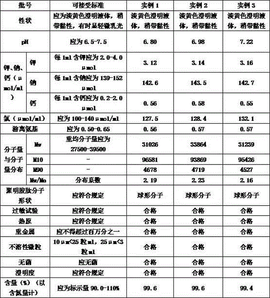 Method for preparing fish scale gelatin plasma substitute injection