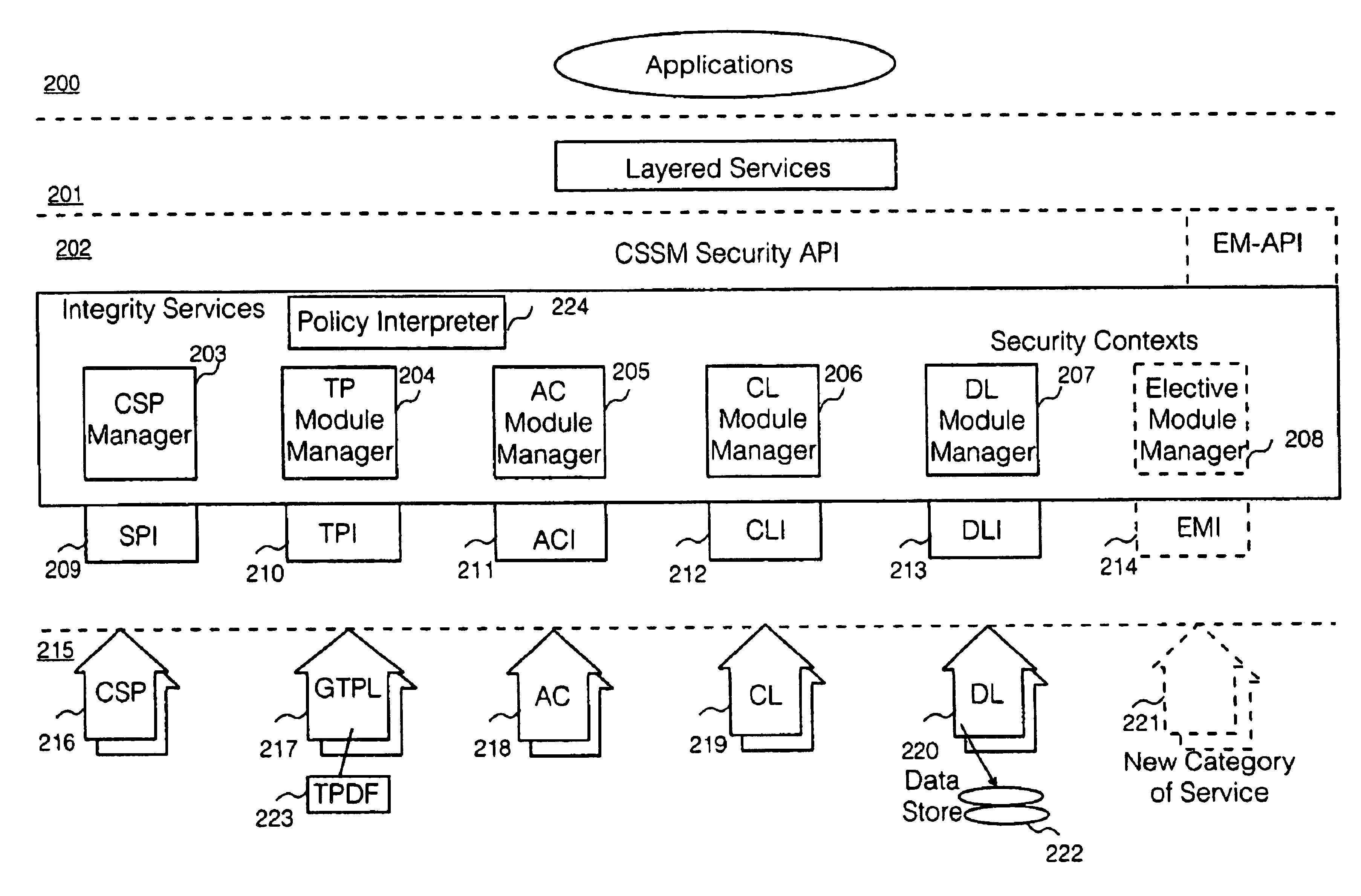 Security policy applied to common data security architecture