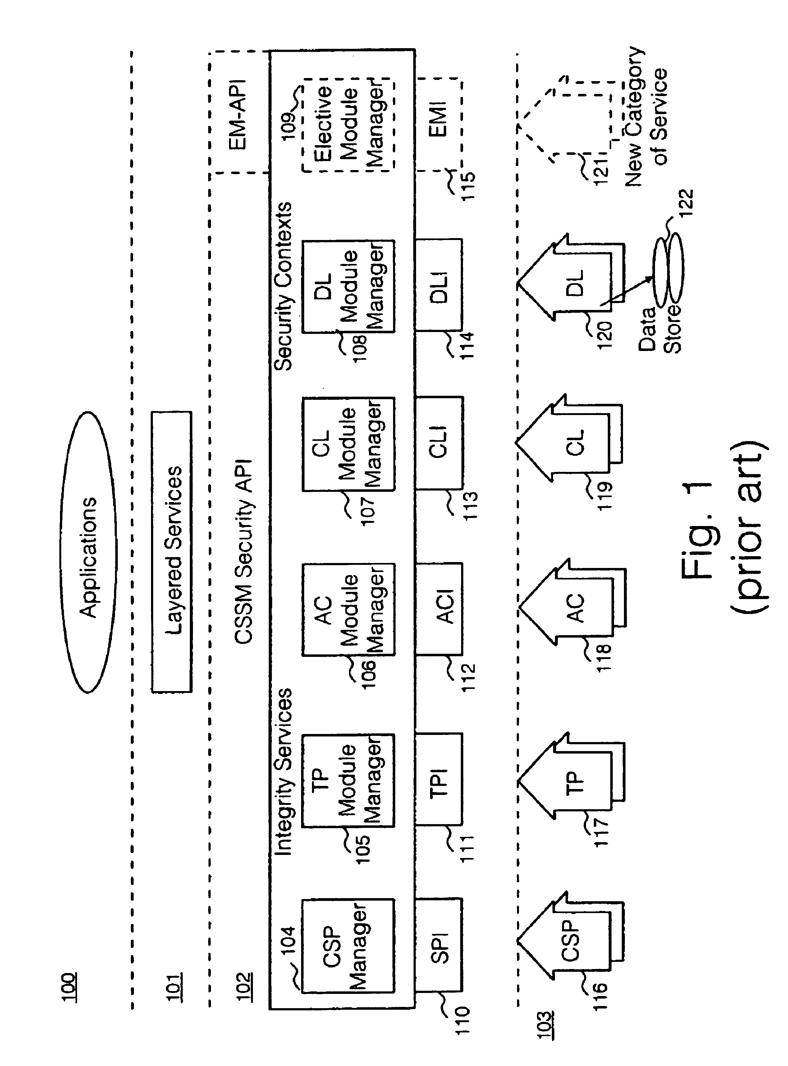 Security policy applied to common data security architecture