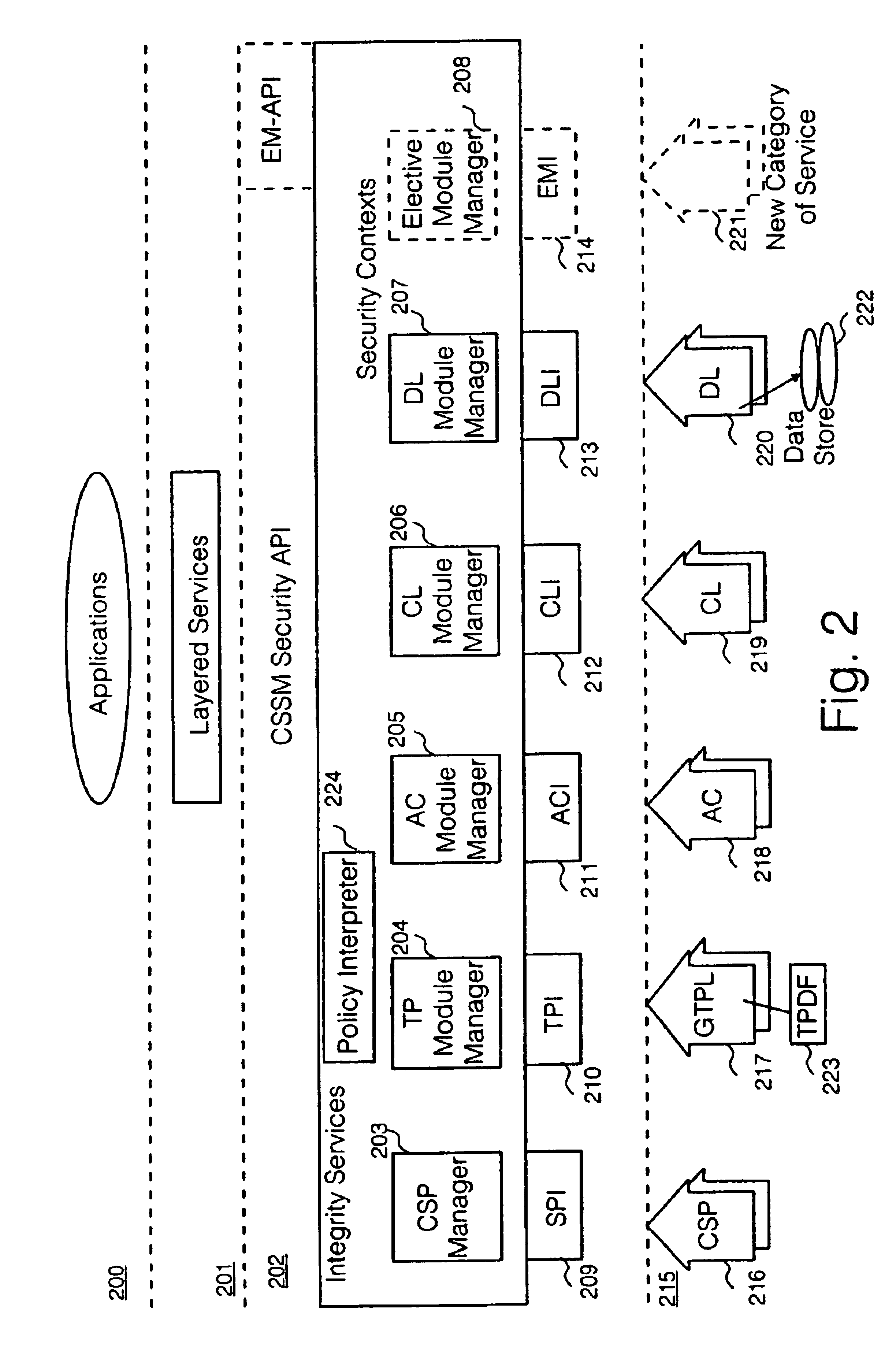 Security policy applied to common data security architecture