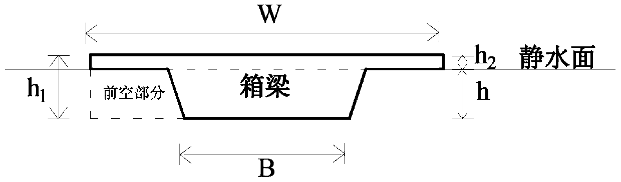 Method for calculating wave current force borne by box type upper structure of sea-crossing bridge