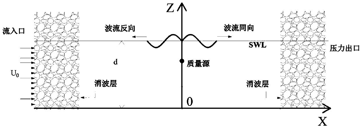 Method for calculating wave current force borne by box type upper structure of sea-crossing bridge