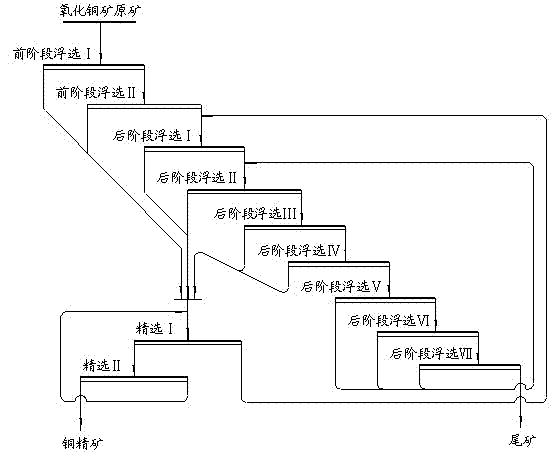 Method for activating and adjusting mineralized bubbles in vulcanizing flotation process of copper oxide ores