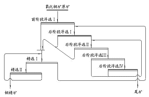 Method for activating and adjusting mineralized bubbles in vulcanizing flotation process of copper oxide ores