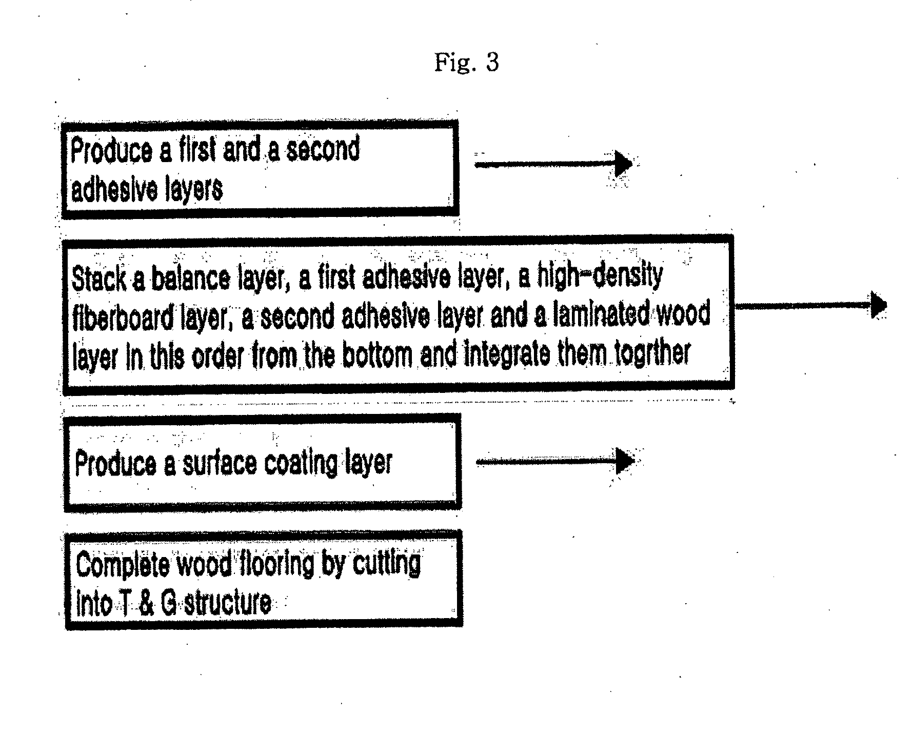 Wood Flooring With Laminated Wood And HDF Using Symmetric Structure And Process For Manufacturing The Same