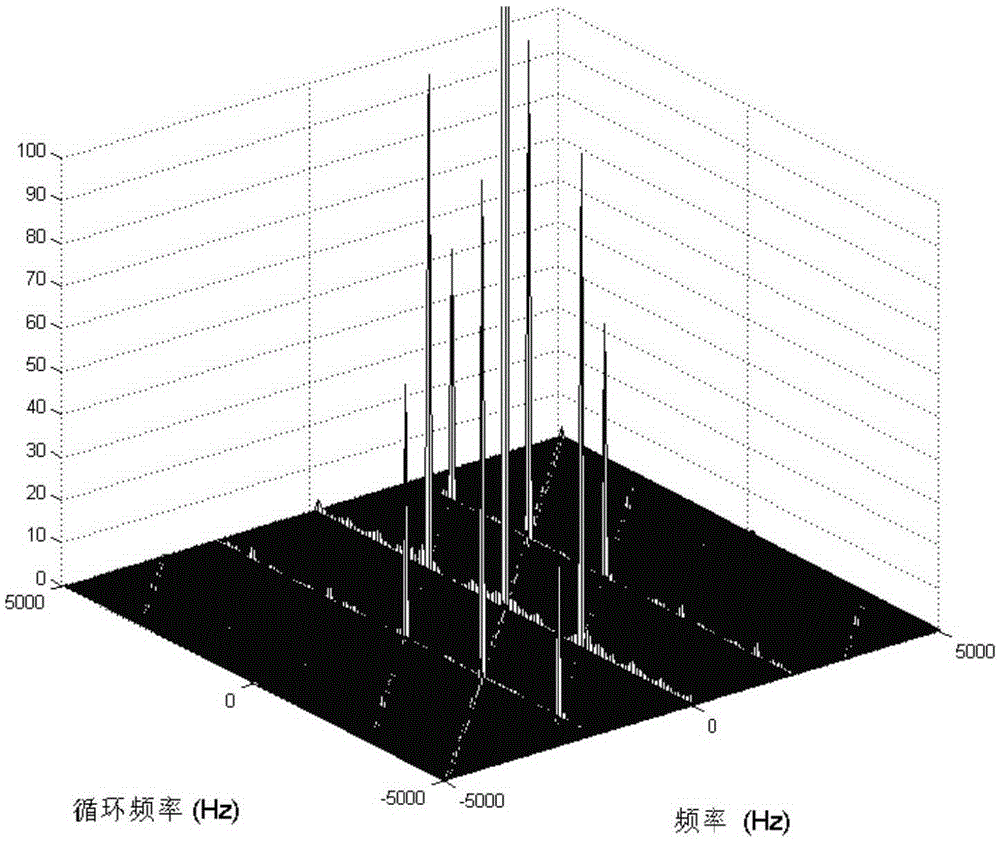 Carrier frequency estimation method based on circular correlation entropy