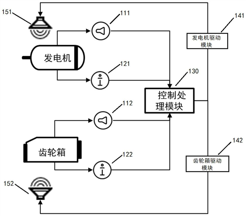 Fan noise reduction system and method and fan