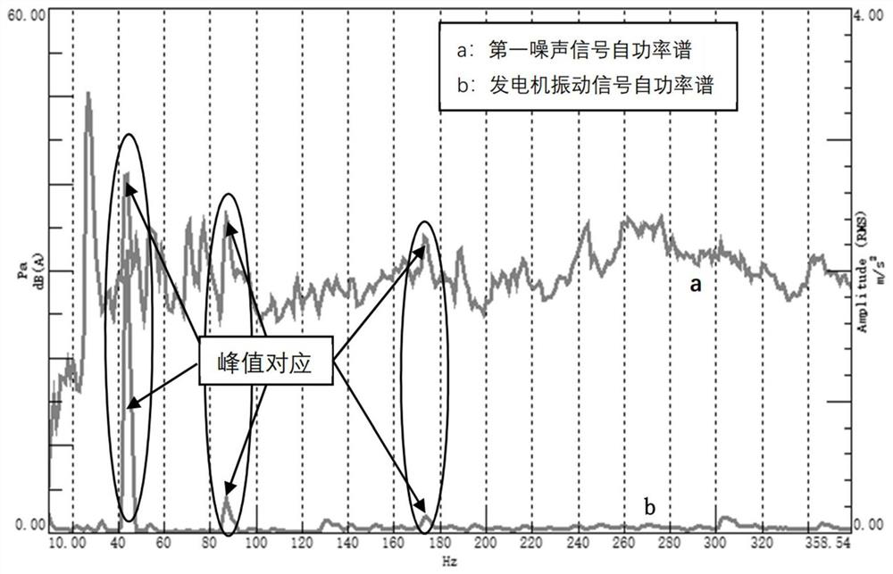 Fan noise reduction system and method and fan