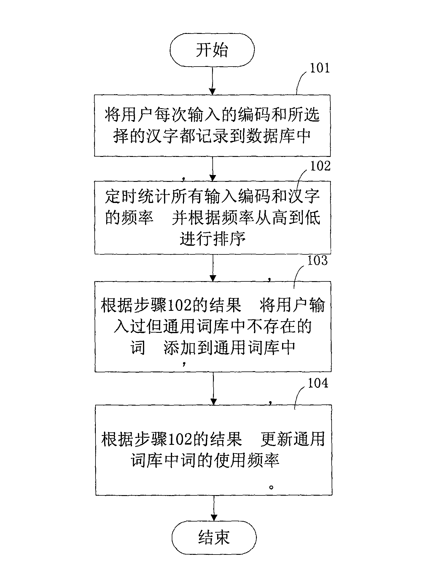 Method and system for intelligently inputting Chinese characters