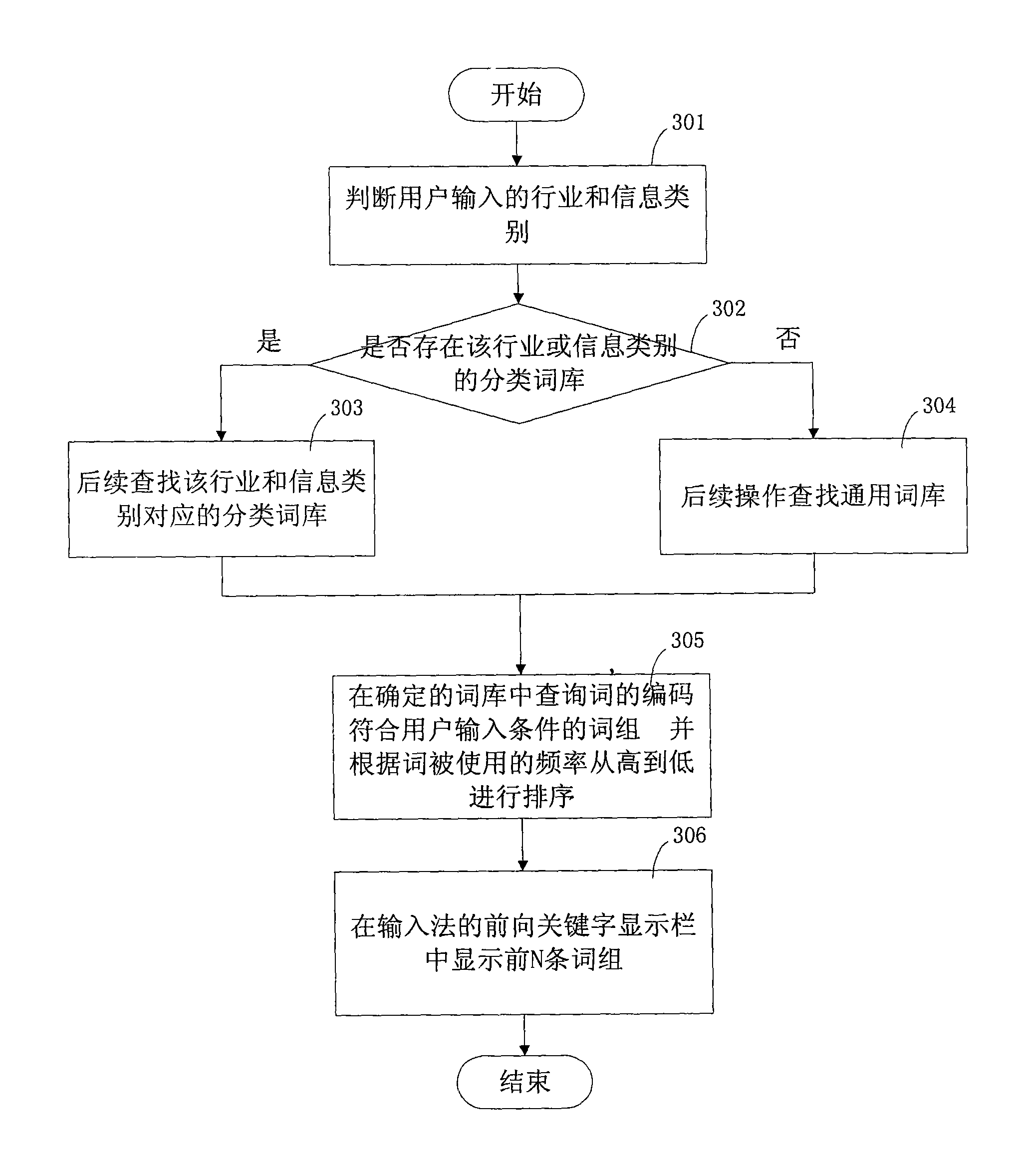 Method and system for intelligently inputting Chinese characters