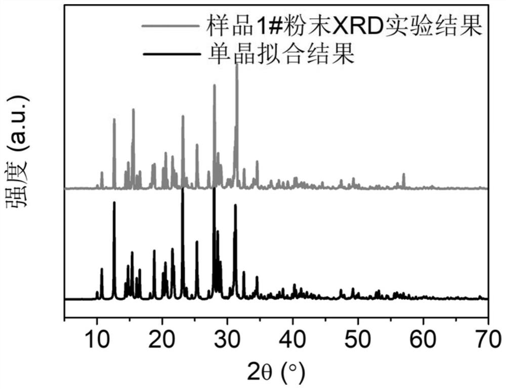 A kind of guanidine phosphate ultraviolet frequency doubling crystal material and its preparation and application