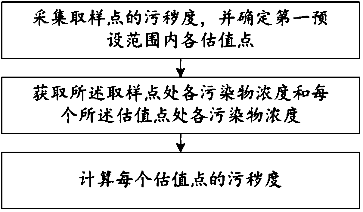 Regional pollution assessment method and system and insulator pollution degree assessment method and system